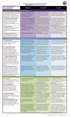 K-12th Grade ELD Standards Poster