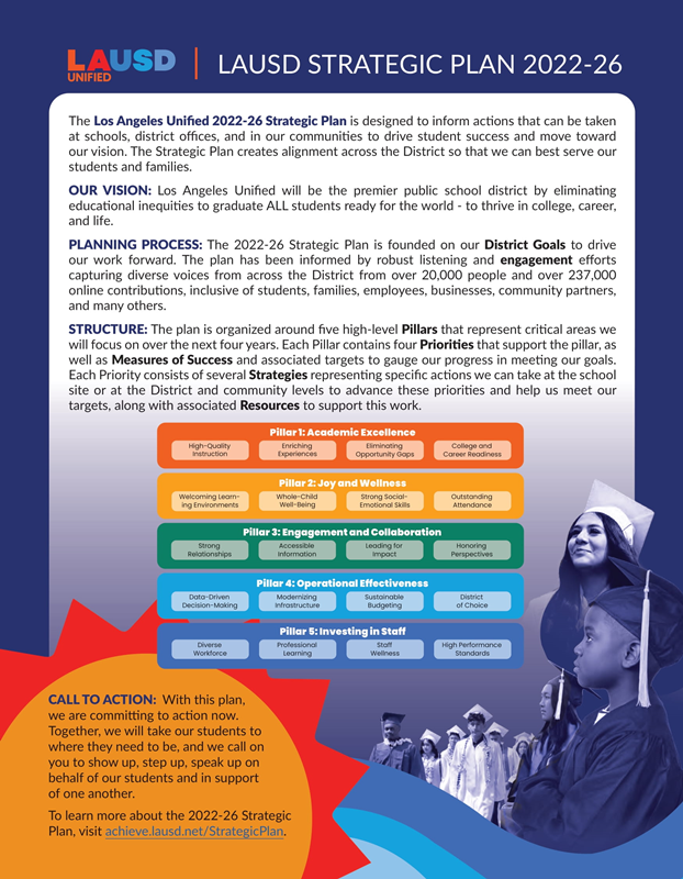 Strategic Plan Overview 20222026