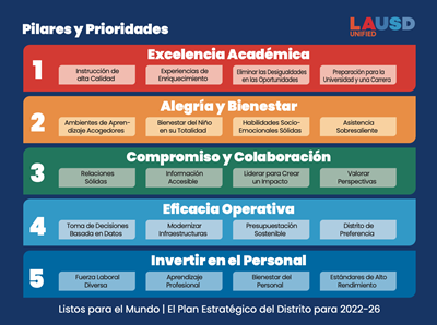 Strategic Plan Posterboard