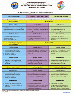 TK-12 Essential Instructional Approaches
