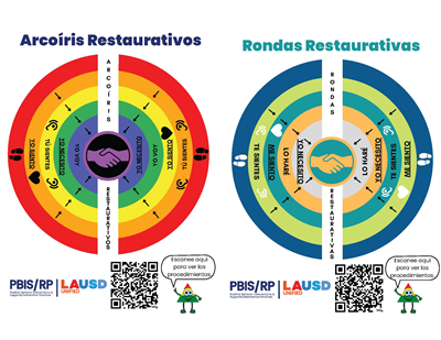 Restorative Poster - Elementary and Secondary - Spanish