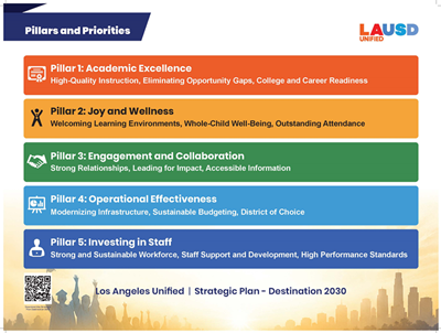 2026-30 Strategic Plan Poster