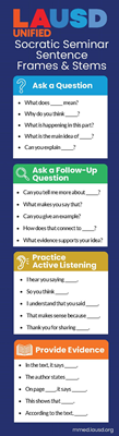 Socratic Seminar Bookmark