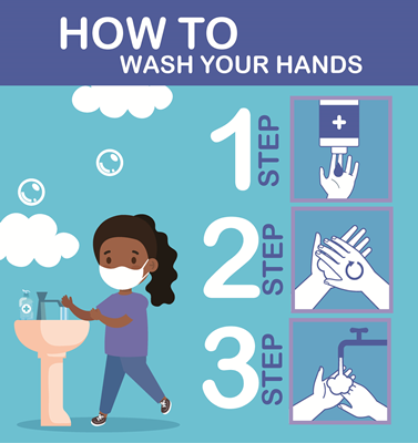 (Wall Decal) How to Wash Your Hands - Elementary School