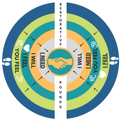 English - Round Rug Restorative Rounds