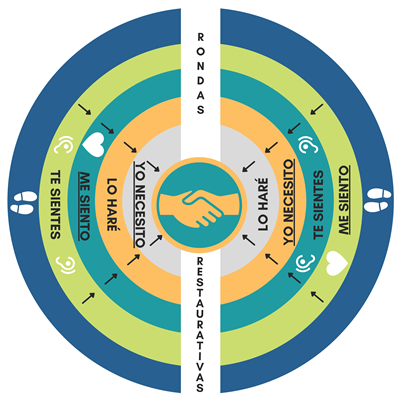 Spanish - Round Rug Restorative Rounds