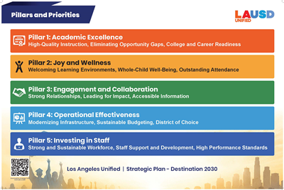 2026-30 Strategic Plan Posterboard